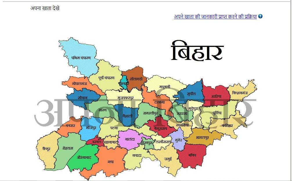 Land Record Bihar